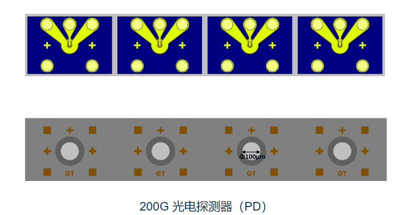 光特科技发布背照式200G PD光芯片 助力AI智算光网高效互联